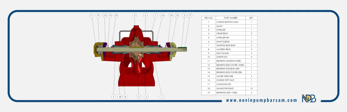 چگونه تلرانس‌های هندسی راندمان و طول عمر پمپ‌های سانتریفیوژ را تحت تأثیر قرار می‌دهند